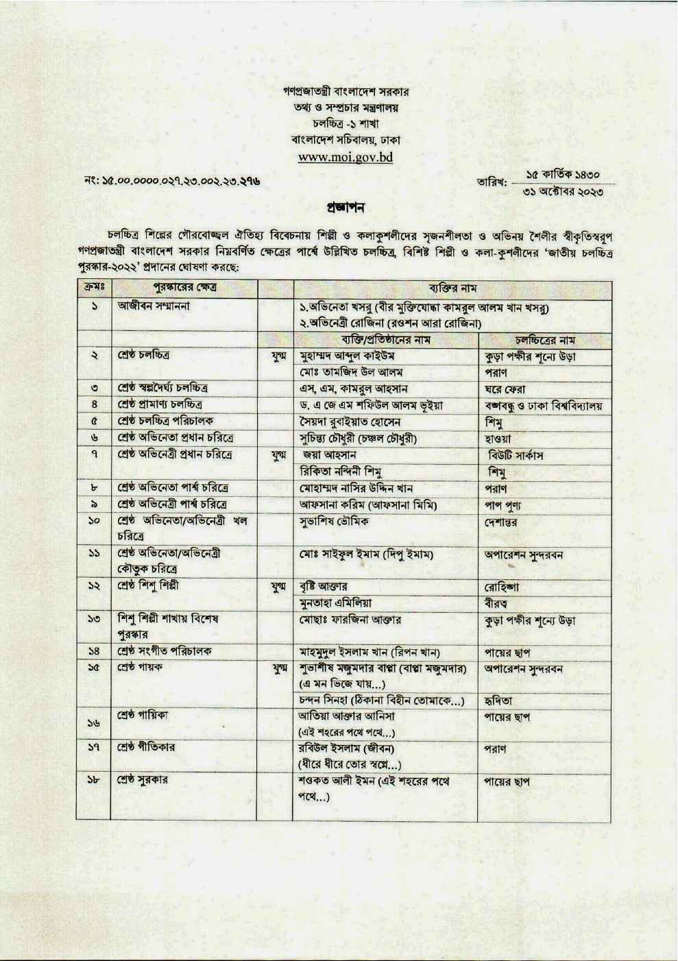Official Gazette — National Film Award 2022